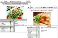 試食プレゼンテーションの実施