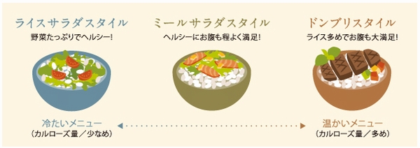 食材の組み合わせも自由自在、いろいろなカル・ボウル