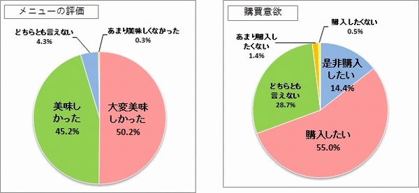 アンケート結果