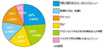 カルローズアンケート結果